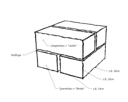 brick size
